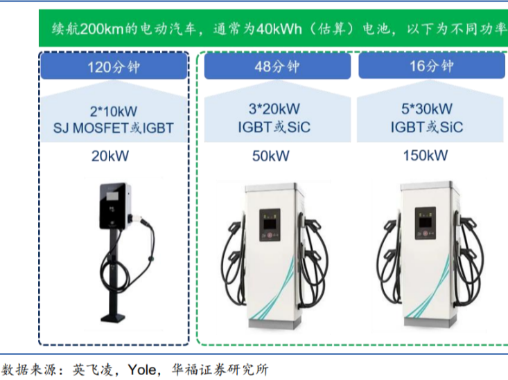 万字长文解析功率半导体（快收藏）！