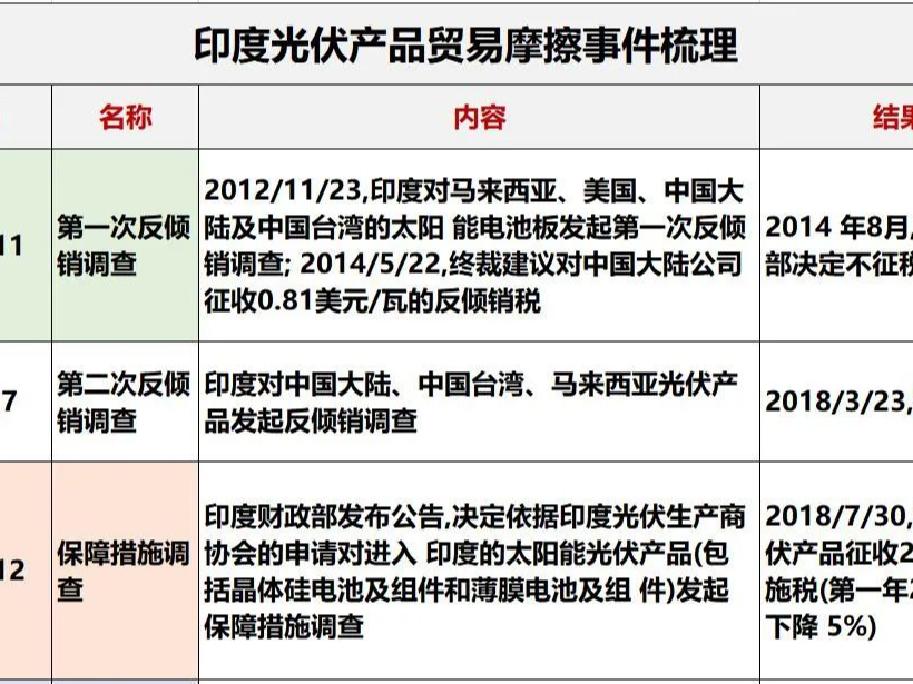 快看！点这里能改善你的工作和生活，是时候出手了。